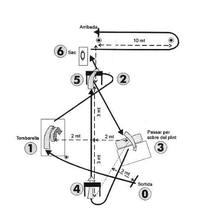 circuito guardia urbana