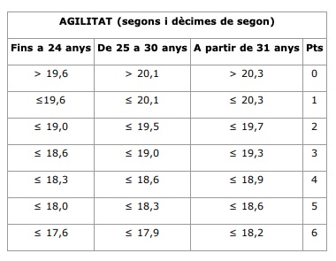 circuito agilidad guardia urbana
