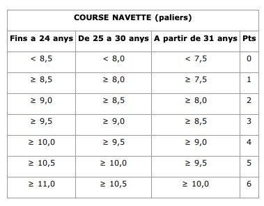 Course navette guardia urbana