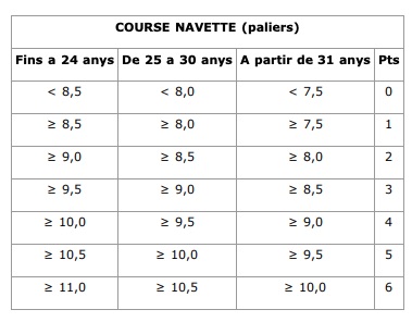 Course navette guardia urbana