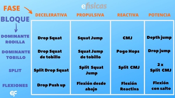 entrenar pruebas fisicas en casa