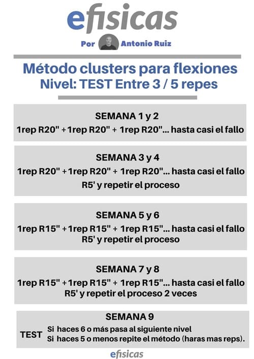 Entrenamiento en Casa DOMINADAS y FLEXIONES (Todos los Niveles) 