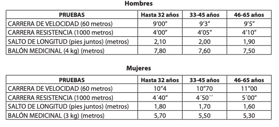 Conoce las Pruebas Físicas para Ser Policía Local: Requisitos y  Entrenamiento