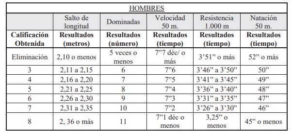 Conoce las Pruebas Físicas para Ser Policía Local: Requisitos y