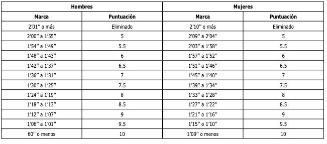 Natacion policia local asturias