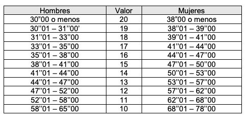 50 metros natacion ertzainzta