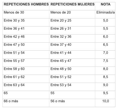 Press banca para oposiciones 