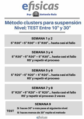 rutina suspension por clusters